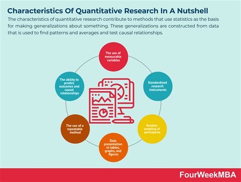 what is objective in characteristics of quantitative research