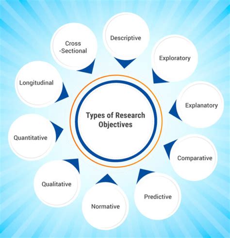 what is objective means in research