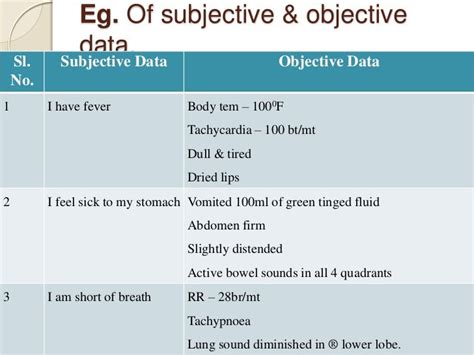what is objective patient data