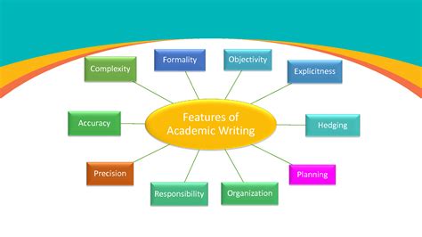 what is objectivity in features of academic writing