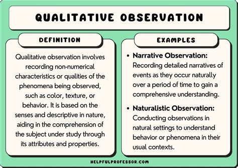 what is observation method in qualitative research