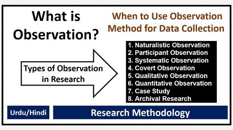 what is observation technique in research