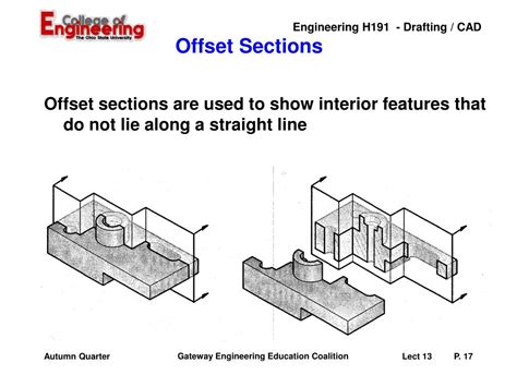 What Is Offset In Building Construction