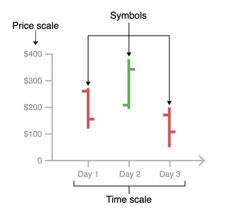 what is ohlc chart