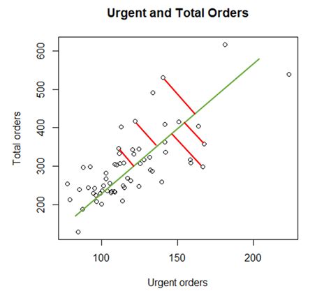 what is ols in regression