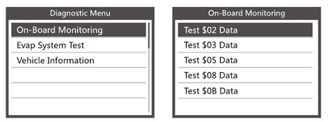 What Is On Board Monitor Test
