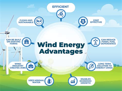 what is one advantage wind power has over solar power