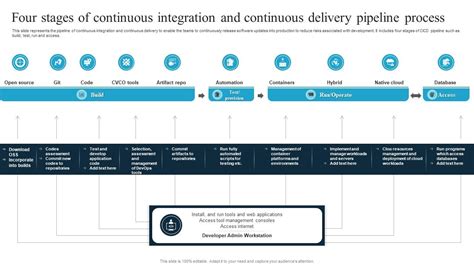 New Challenges in Continuous Delivery Agile Testing with Lisa Crispin