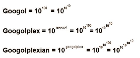 what is one googol of a second
