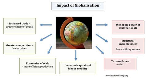 what is one negative effect of globalization on the environment