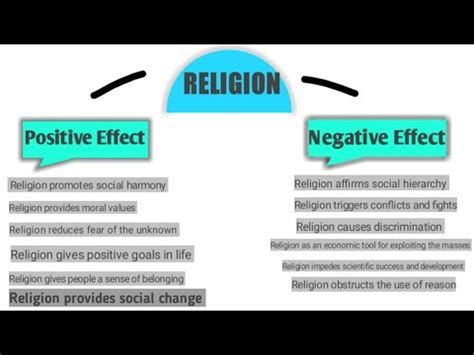 what is one negative effect of religions explain