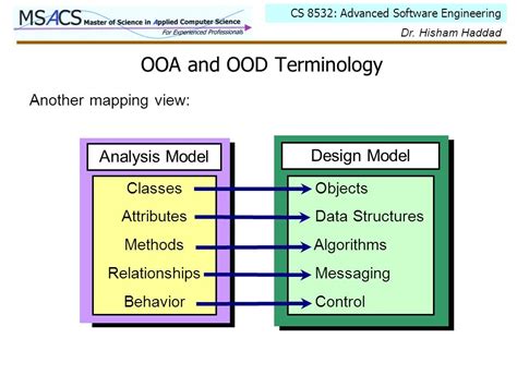 What Is Ooa In Software Engineering