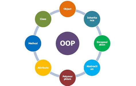 what is oop in software engineering