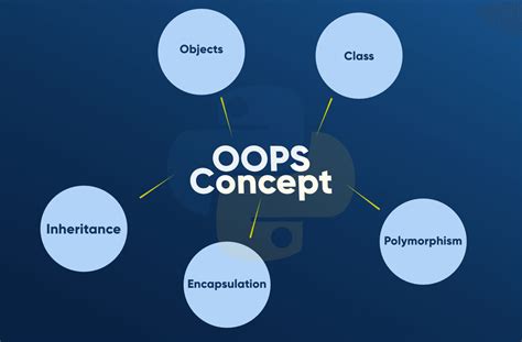 what is oops concept in python