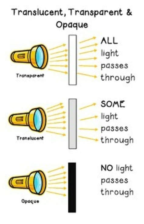 what is opaque object and example