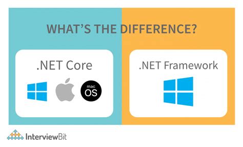 what is open api in .net core