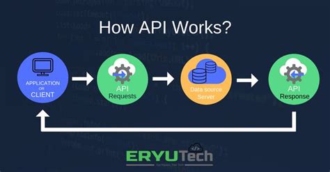 what is open application programming interface