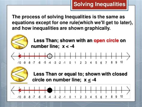 what is open circle on number line