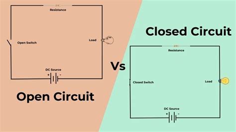 what is open circuit vs closed circuit