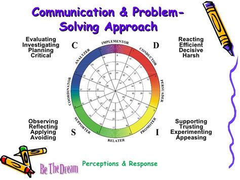 what is open communication in problem solving