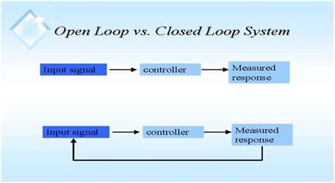 what is open loop closed loop
