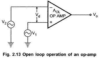 What Is Open Loop Gain In Op Amp