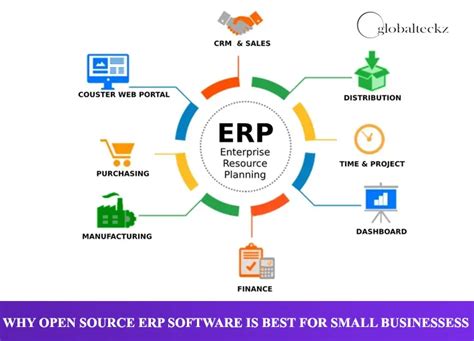 What Is Open Source Erp Software