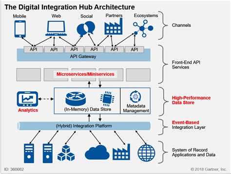 what is open source integration