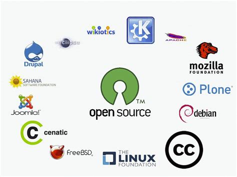 These What Is Open Source Software In Linux Recomended Post