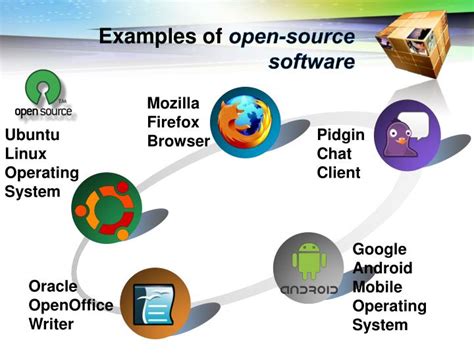 what is open-source software give an example of an open-source programming language