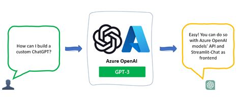 what is openai chatgpt api