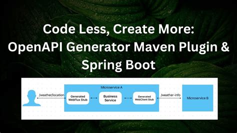 What Is Openapi-Generator-Maven-Plugin