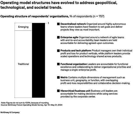 What Is Operating Model Effectiveness