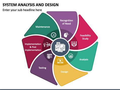 what is operational feasibility in system analysis and design