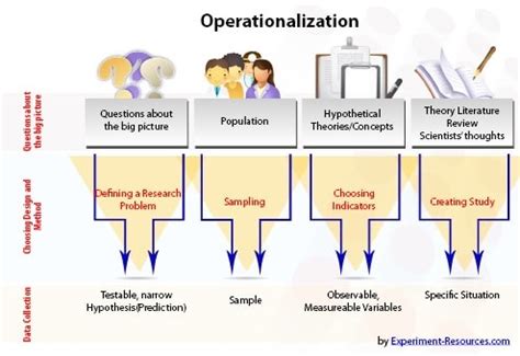 what is operationalization in quantitative research