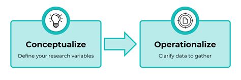 what is operationalization in research
