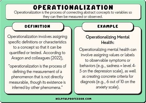 what is operationalization in research with examples
