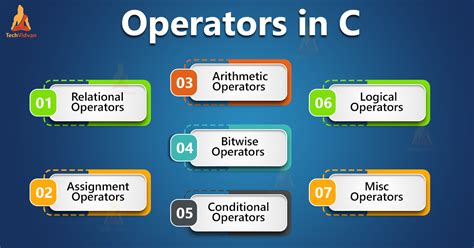 what is operator and explain its different types in c++