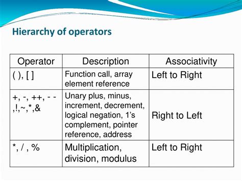what is operator explain its types