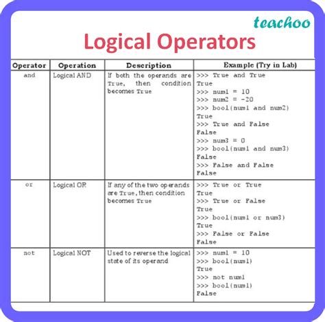 what is operator explain with example