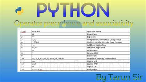 what is operator in python hindi