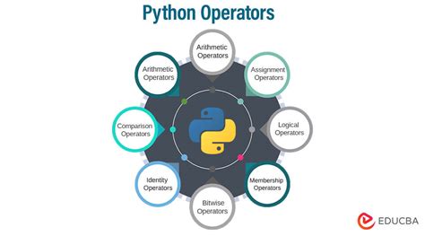 what is operator in python w3schools