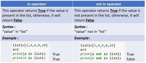 what is operator in python with example