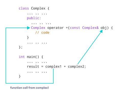 what is operator overloading in c++ explain with example