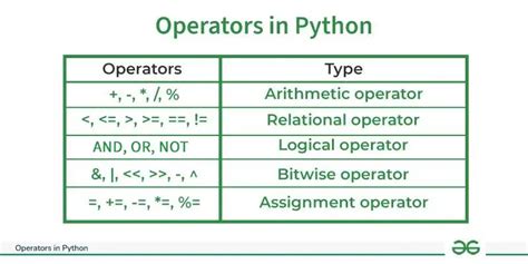 what is operators in python programming