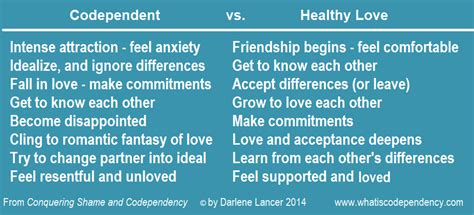 what is opposite of codependent