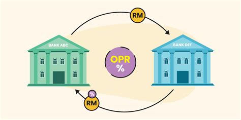 what is opr rate