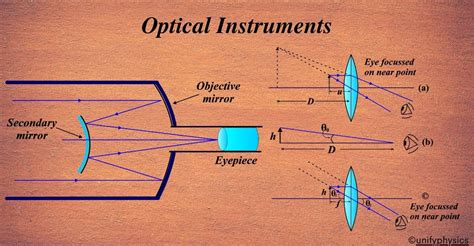 What Is Optical Instruments In Physics