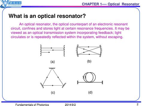 What Is Optical Resonator