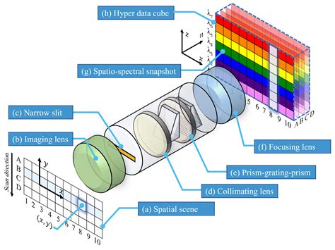 What Is Optical Sensor Resolution